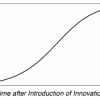 Standard Bass curve for the diffusion of innovations