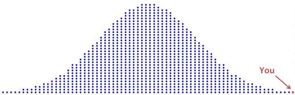 1,000個のデータポイントが示す正規分布
