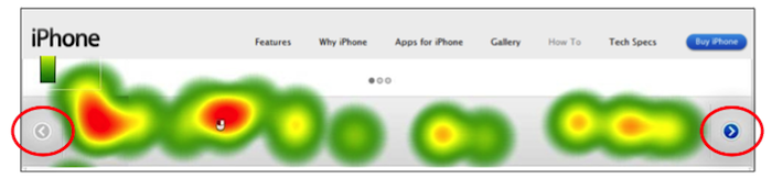 Apple.com： アイトラッキングによるこのヒートマップからわかるのは、製品画像のフィルムストリップを見ていたユーザーがちらりとも矢印を見なかったこと、そして結果的にフィルムストリップの残りの部分にある他の製品をまったく見なかったということである。