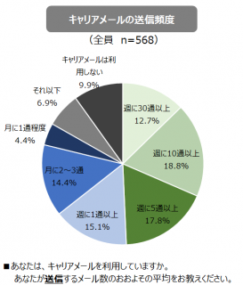 格安SIM台頭の今、スマホキャリアに求められるものは… – U-Site