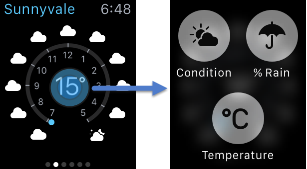 天気： Force Touchで表示する情報の種類を変更できる。