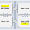 左側に「UI」、右側に「UX」がある。UIの上部（左上）に「客観的設計品質」、下部（左下）に「主観的設計品質」がある。UXの上部（右上）に「客観的利用品質」、下部（右下）に「主観的利用品質」がある。