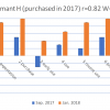 インフォーマントHの、2017年9月と2018年1月の、各段階の評価点の比較