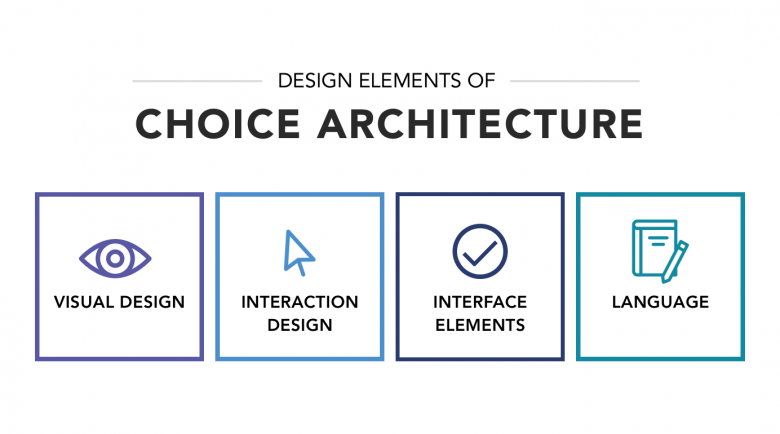 選択アーキテクチャーのデザイン要素