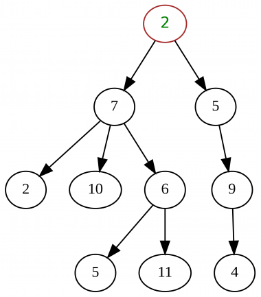 Tree (computer science)