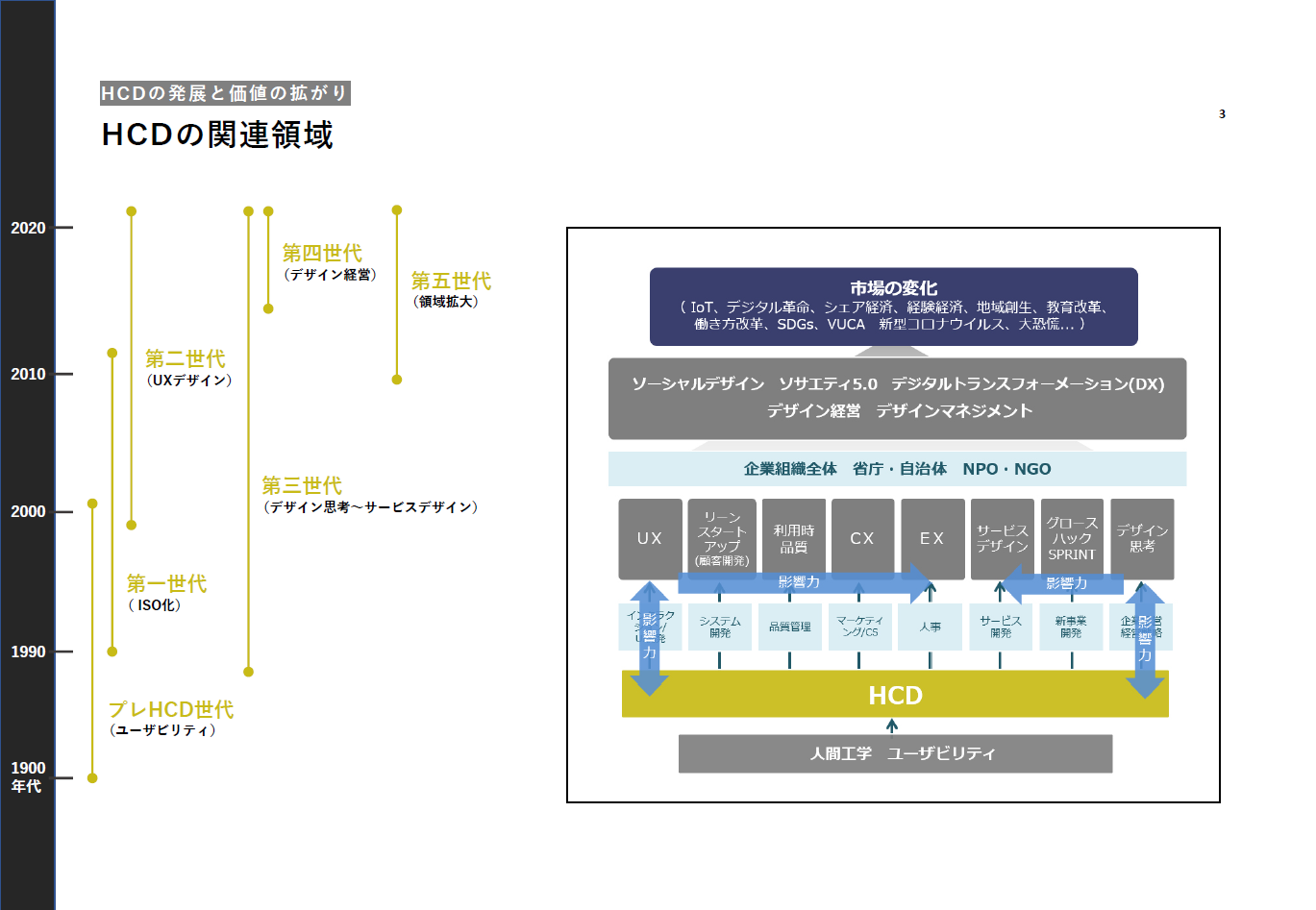 コンピュータと認知を理解する 人工知能の限界と新しい設計理念 HCD-Netの未来に向けて-1/2 – U-Site