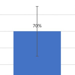 「定量的ユーザビリティ調査の参加者数： サンプルサイズの推奨値に関するまとめ」の記事画像