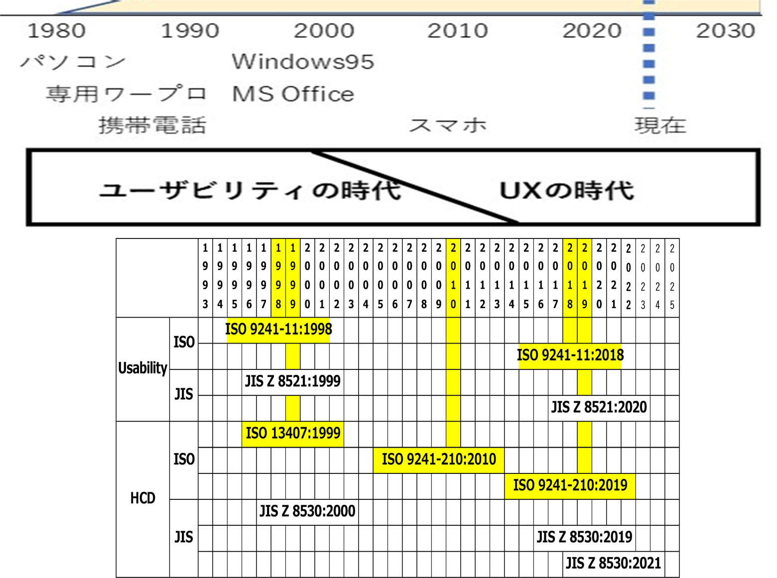 ユーザビリティの時代とUXの時代(2) – U-Site