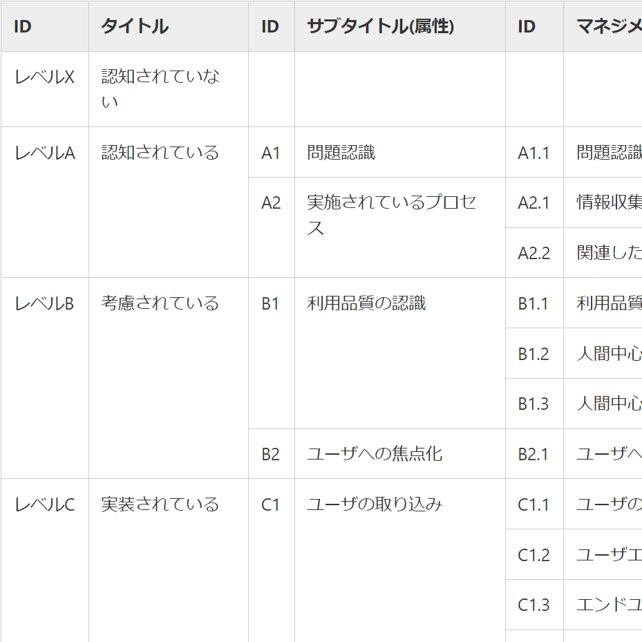 人間中心設計の海外事例 人間中心設計の海外事例 人間中心設計の海外事例 | 近代科学社