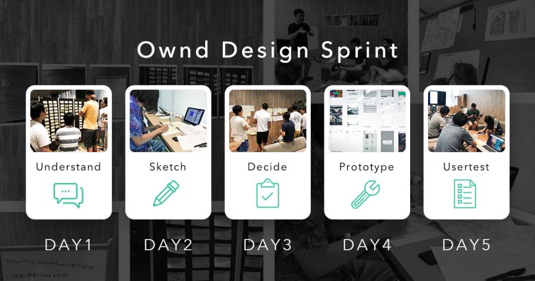 Ownd Design Sprint。Day 1はUnderstand、Day 2はSketch、Day 3はDecide、Day 4はPrototype、Day 5はUser test。