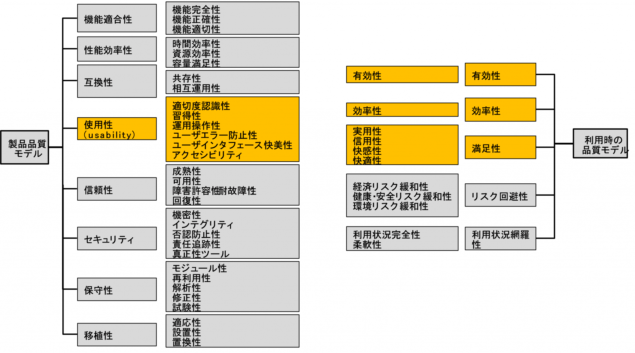 ISO/IEC 25010:2011が改定されたこと – U-Site
