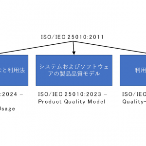 「ISO/IEC 25010:2011が改定されたこと」の記事画像