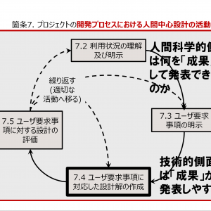 「HCIはひとつの固有な研究領域といえるのか 2/2： HCI固有の領域を考える」の記事画像