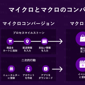 「マクロコンバージョンとマイクロコンバージョン」の記事画像