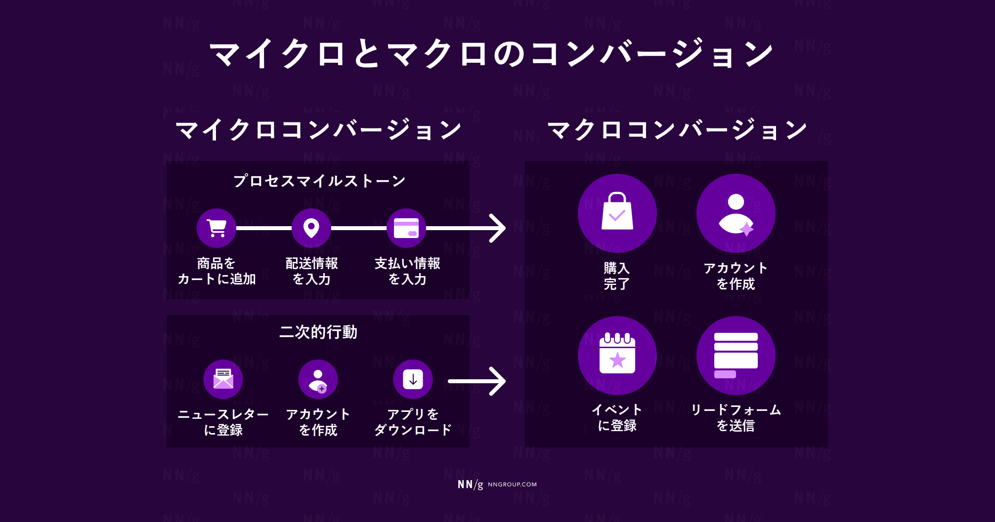 graphic-1-micro-vs-macro- 