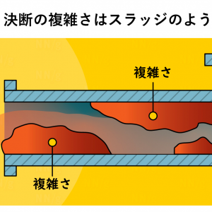 「意思決定ワークフローからスラッジを取り除く」の記事画像