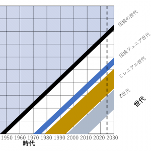 「高齢者層の変質」の記事画像