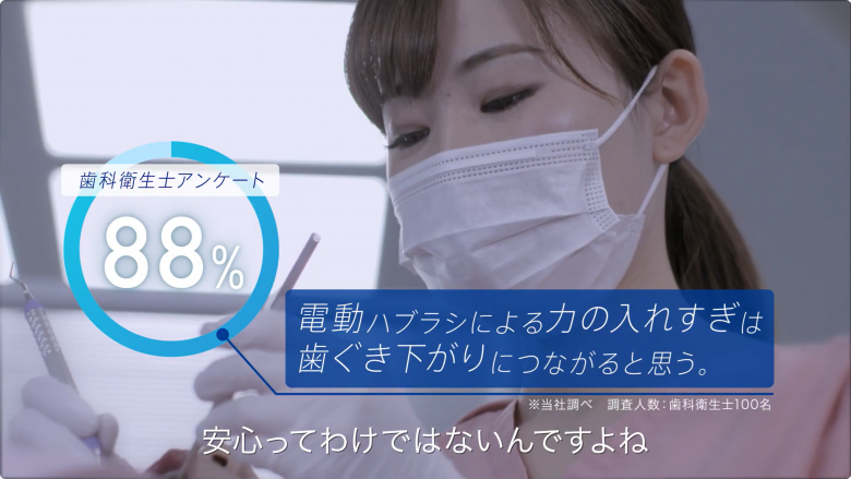 歯ブラシのCMのスクリーンショット。大きな文字の「電動ハブラシによる力の入れすぎは歯ぐき下がりにつながると思う」「歯科衛生士アンケート 88%」と、小さな文字の注釈がある。