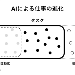 「AIに備えて自らのデザインスキルを再定義しよう」の記事画像