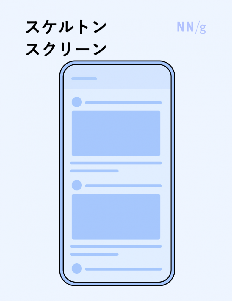 スケルトンスクリーン