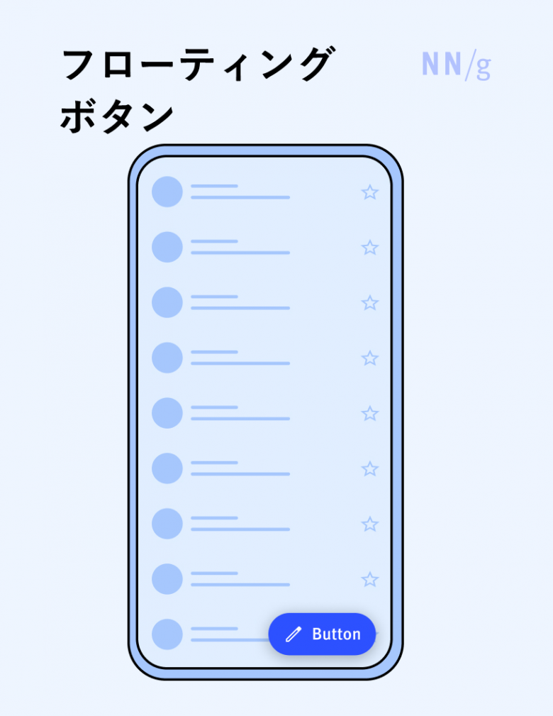 フローティングボタン