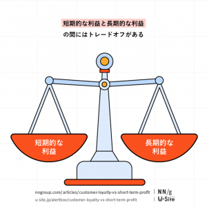 「短期的な利益よりも顧客ロイヤルティを優先しよう」の記事画像