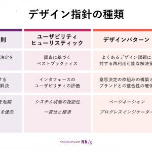 「デザイン指針：原則・パターン・ヒューリスティック・チーム憲章」の記事画像
