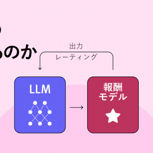 「AIモデルはどう訓練されているのか」の記事画像